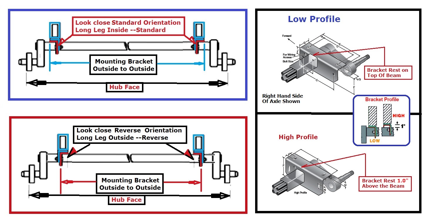 Torflex Bracket Orientation