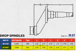 Drop Spindle for 7000-lb axles