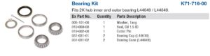 Bearing Kit 1.063" BT16 Spindle (1 Wheel)