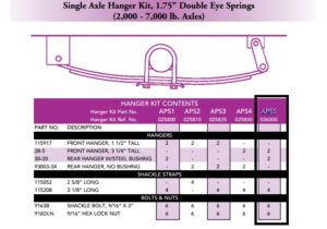 Single Axle Hanger Kit, 1.75” Double Eye Springs
