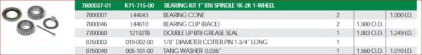 BEARING KIT 1 BT8 SPINDLE